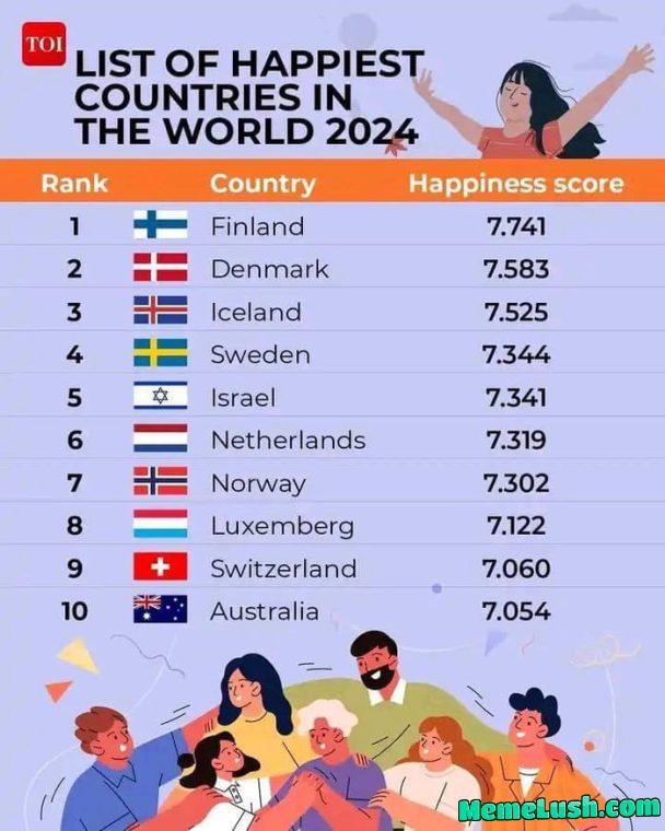 You are the happiest country when Russia is your neighbour.