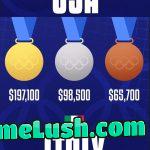 The amount of money Olympic Athletes earn winning a medal based on their country