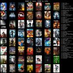 X360 Marketplace will be closed in three days forever. It’s an end of an era. Do you have any fond memories with Xbox 360 games?