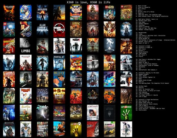 X360 Marketplace will be closed in three days forever. It’s an end of an era. Do you have any fond memories with Xbox 360 games?