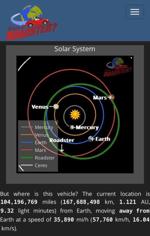 No politics. Just a friendly reminder, there’s a damn car orbiting the sun rn