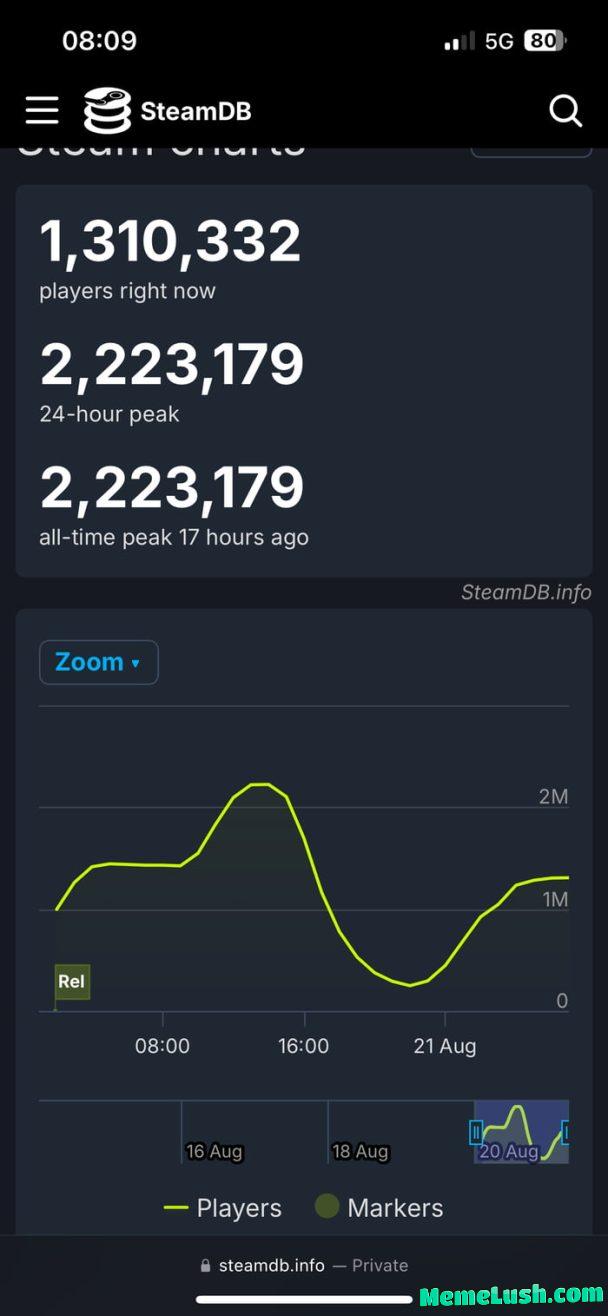 I love how the Chinese don’t give a f@ck about the DEI. but if they put in the game a girl,that gonna be an oversexualized woman. but the DEI idiots want to see a black Chinese,fat,trans woman with a bucket of kfc in the hand and producing water melon juice instead of milk. I love how the Chinese don’t give a f@ck about the DEI. but if they put in the game a girl,that gonna be an oversexualized woman. but the DEI idiots want to see a black Chinese,fat,trans woman with a bucket of kfc in the hand and producing water melon juice instead of milk.