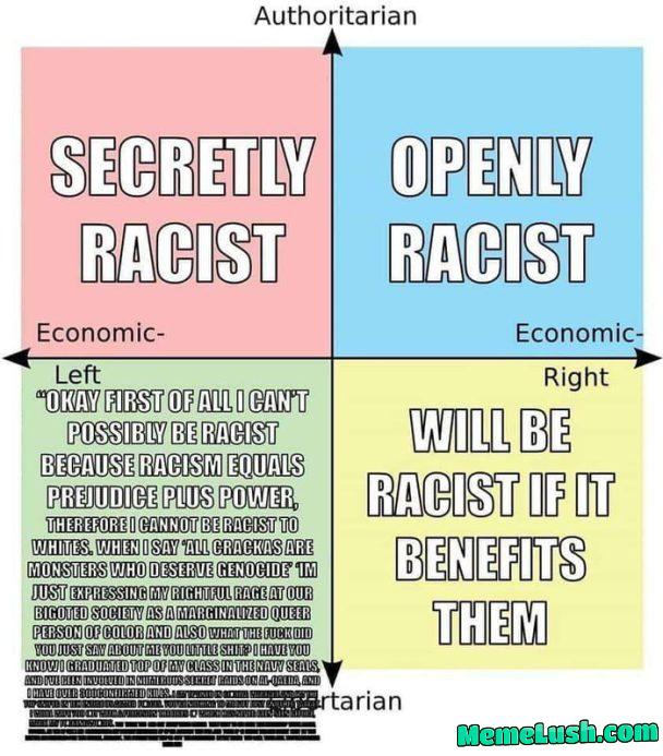 The real political compass The real political compass