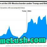 Kamala Harris Had One Job As Vice President And That Was To Secure The Border. Imagine What She Will Destroy If She Become POTUS