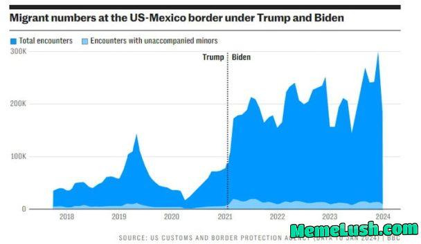 Kamala Harris Had One Job As Vice President And That Was To Secure The Border. Imagine What She Will Destroy If She Become POTUS Kamala Harris Had One Job As Vice President And That Was To Secure The Border. Imagine What She Will Destroy If She Become POTUS