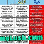 Difference anti cemeterism