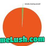 Lets take shower again