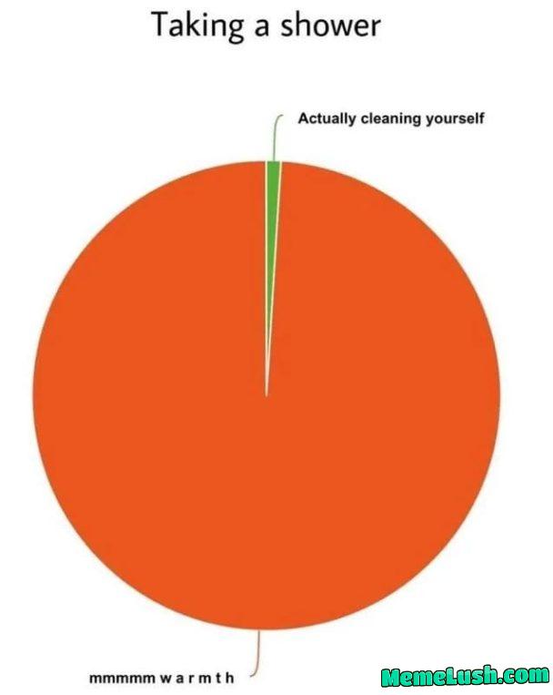 Lets take shower again