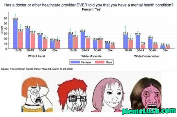 6.3% above a coin flip? These liberals are crazy!
