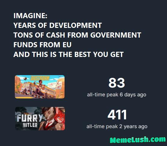 Dustborn vs Generic Furry Slop Dustborn vs Generic Furry Slop