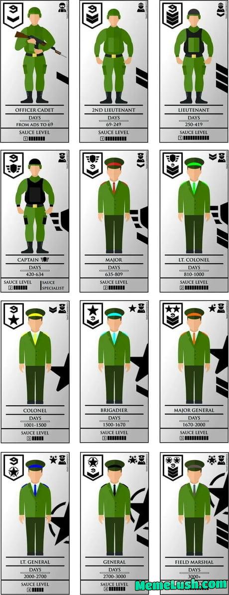 It is an honor to let you guys know that some days ago I became a Field Marshal. I can’t believe what I’ve been through, bots, politics and many different agendas, but here I am.