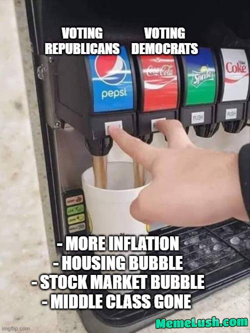 US elections in the last 15 years (and future years), in a nutshell: