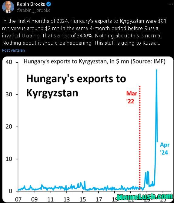 Hungary needs to be cut off and sanctioned