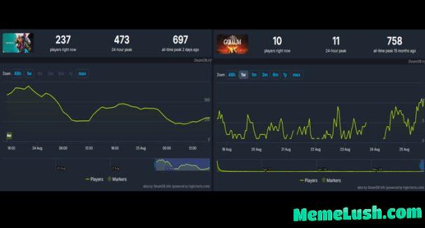 Concord vs Gollum Concord vs Gollum