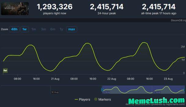 Apes together strong Apes together strong