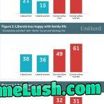 Being Delusional Doesn’t Make You Happy