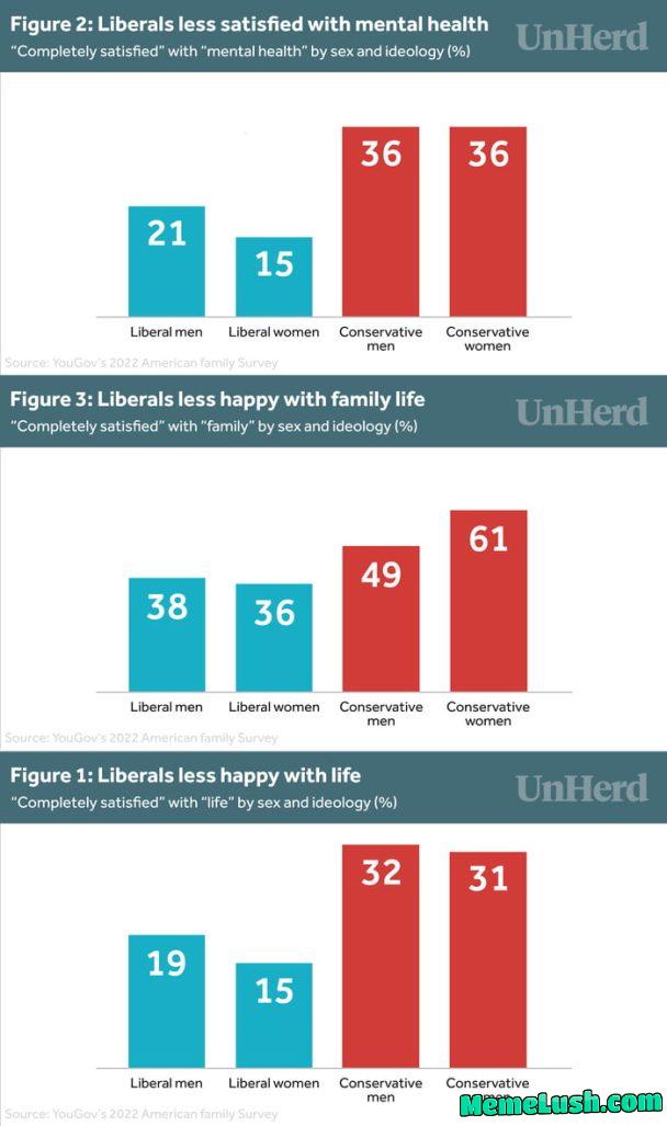 Being Delusional Doesn’t Make You Happy Being Delusional Doesn’t Make You Happy