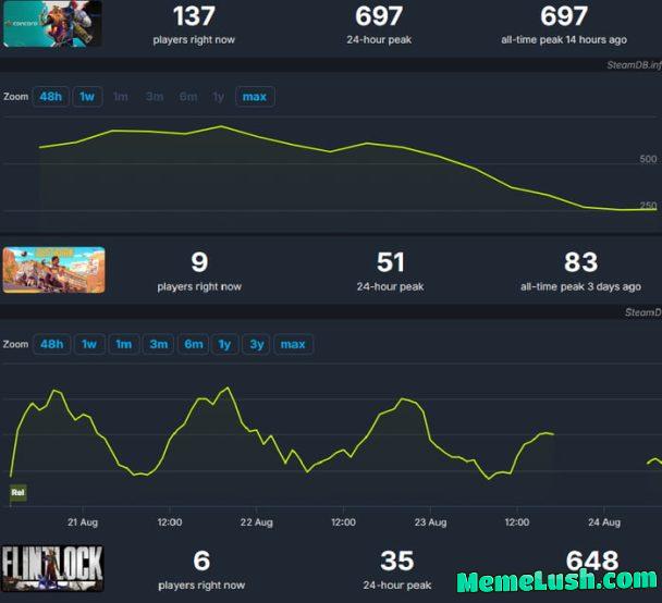 3 games, with a clear mission, vision and agenda: lose as much money as possible