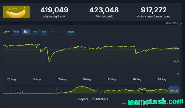 Don’t forget. A game only with a banana Don’t forget. A game only with a banana