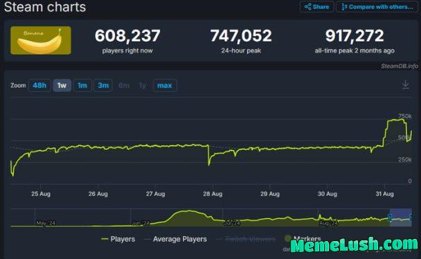 Even a banana game is more interesting Even a banana game is more interesting