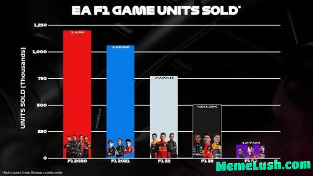 Thanks EA for killing yet another franchise Thanks EA for killing yet another franchise