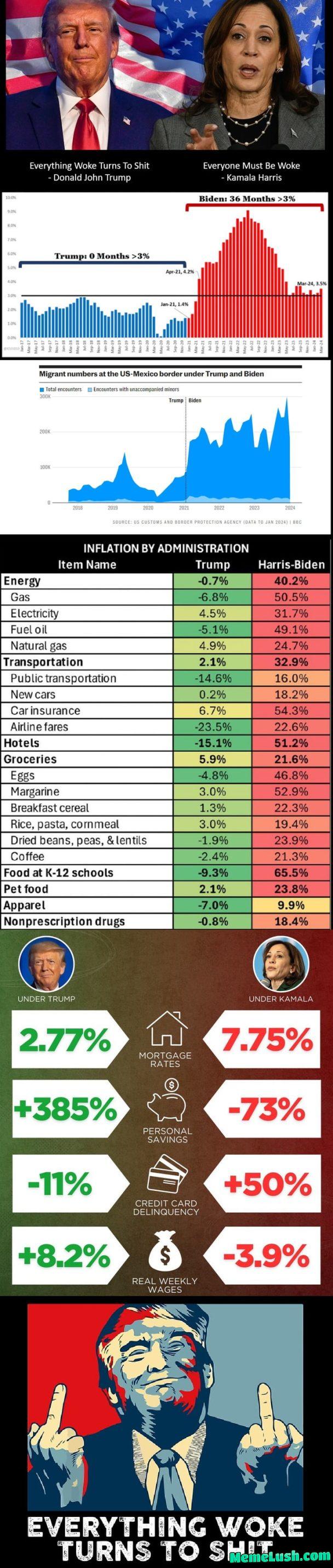 The very clear difference between a Patriot and two incompetent woke fools The very clear difference between a Patriot and two incompetent woke fools