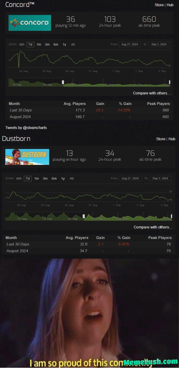 Huge Thanks to The Gaming Community to Hate it Without “Hate Playing It”, We Need to Target AAA Shit Games Now! NO PRE-ORDERS! Huge Thanks to The Gaming Community to Hate it Without “Hate Playing It”, We Need to Target AAA Shit Games Now! NO PRE-ORDERS!