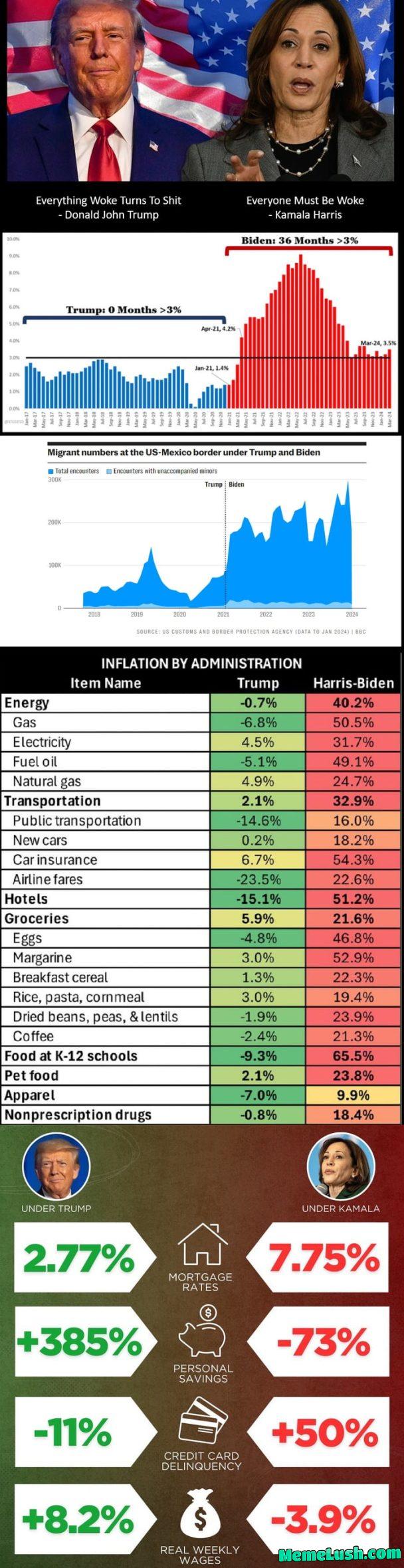 Great Vs. Weak Great Vs. Weak