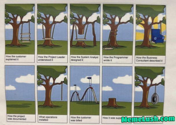 AverageProductionCycle AverageProductionCycle