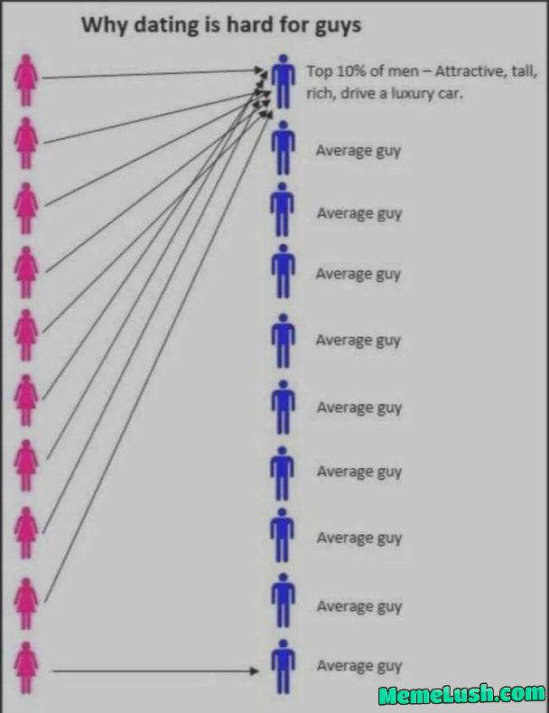 How hard dating is for guys How hard dating is for guys