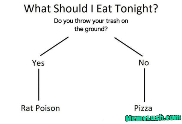 Effective food guide Effective food guide