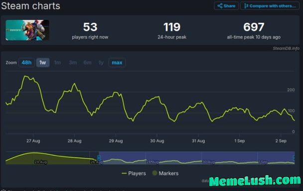 The Death of a Game The Death of a Game