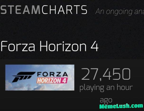 While concord was down to 1 player, horizon 4 (2018) has over 27k on steam alone. Car go vroom While concord was down to 1 player, horizon 4 (2018) has over 27k on steam alone. Car go vroom