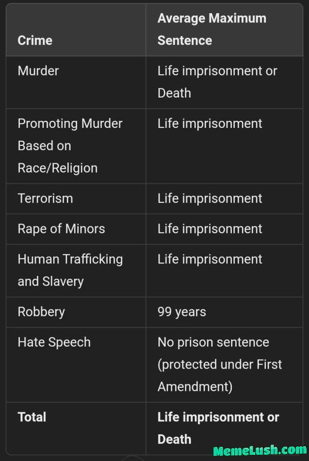 If the prophet Muhammad was living in Texas