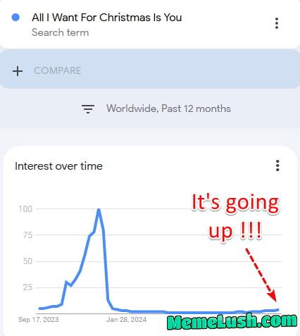 It’s that time of year again It’s that time of year again