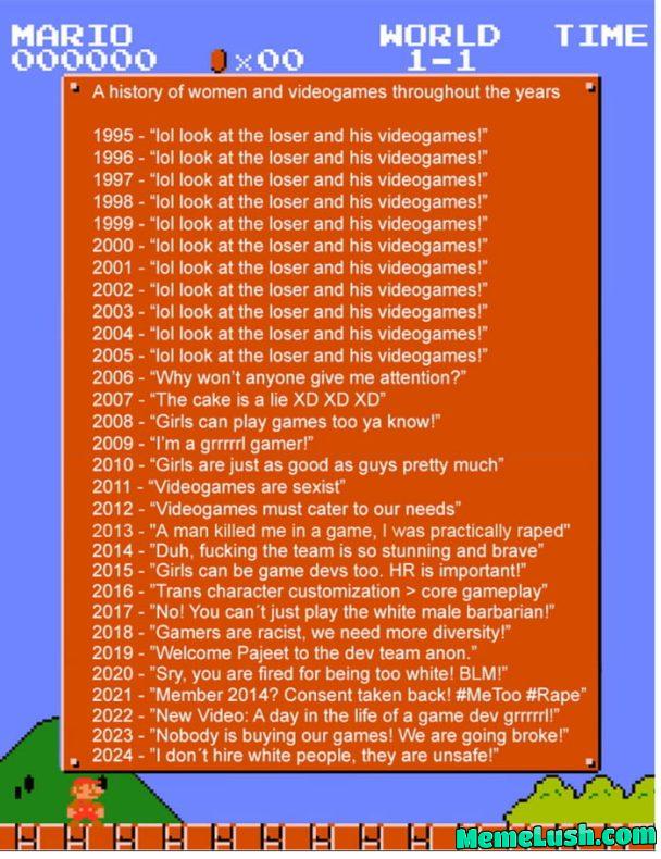 A history of women and videogames throughout the years. A history of women and videogames throughout the years.