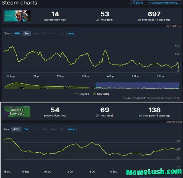 Several million $ Concord vs. 0$ Boosted Survivors Several million $ Concord vs. 0$ Boosted Survivors
