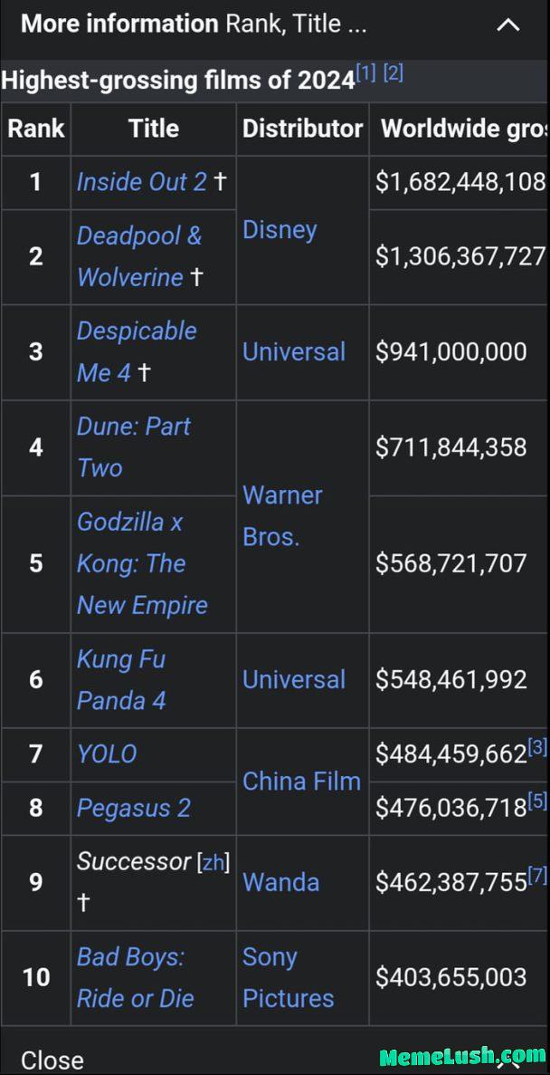 Kids and Ryan Reynolds fans gave money Kids and Ryan Reynolds fans gave money